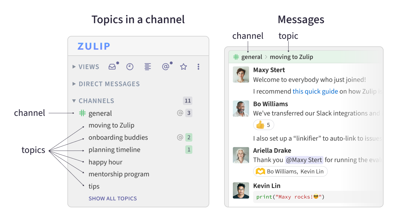 Diagram: a channel named 'general' contains topics, and each topic holds its own messages